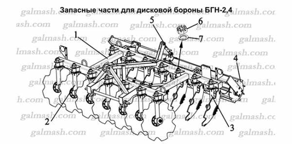 Spare parts for disc harrow BGN-2,4