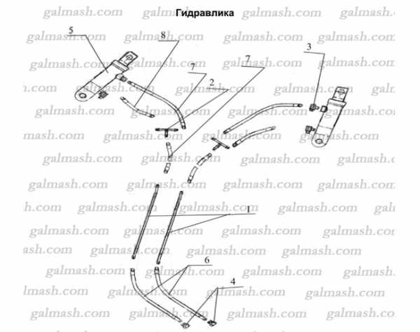 Hydraulics for disc harrows BGR Solokha