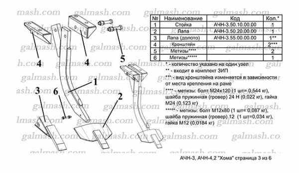 Paw assambly for Chisel plow АChN – 3 «Khoma» 