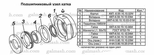 Bearing unit roller for homa chisel plowers AChN-3 and AChN-4,2