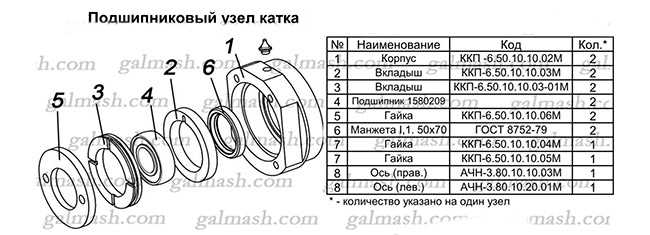 Подшипниковый узел катка для глубокорыхлителей Хома АЧН-3 и АЧН-4,2